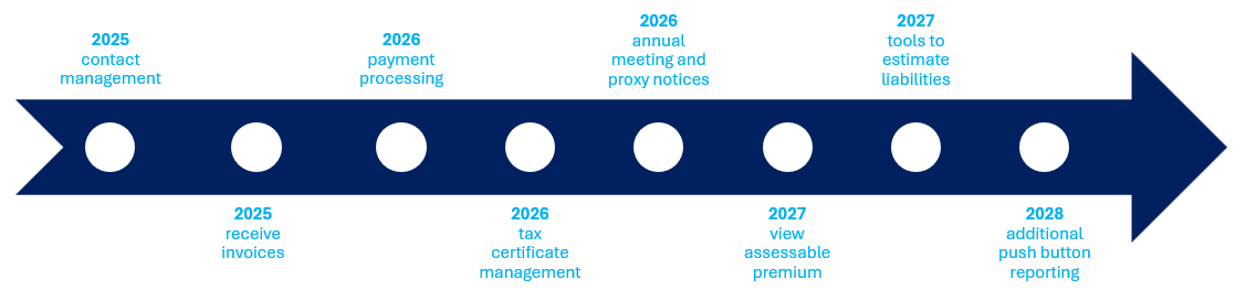 For presentation only